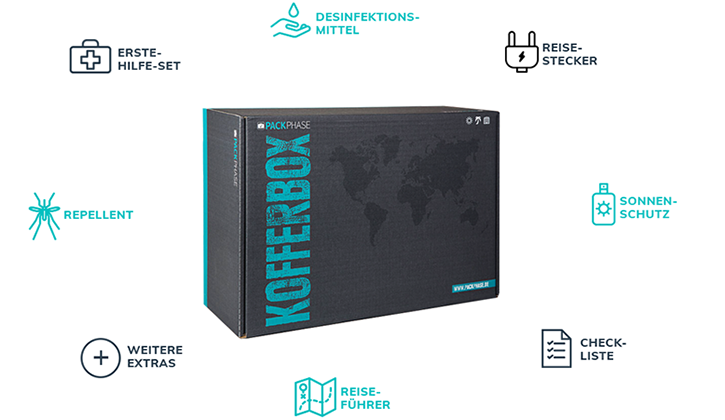Kofferbox zur Reisevorbereitung
